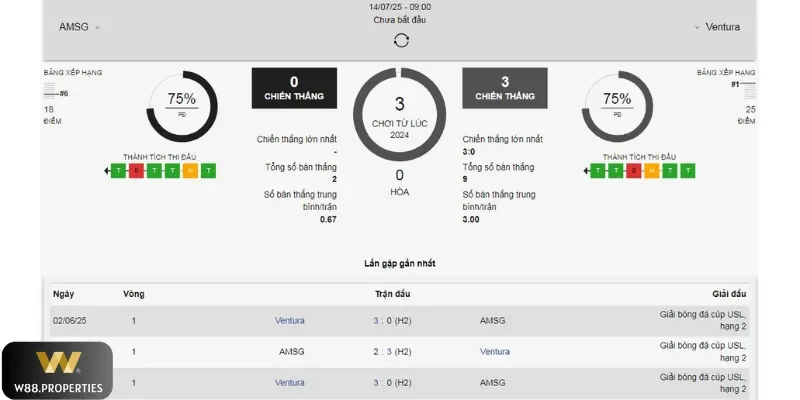 Lưu ý khi cược chấp cần nắm