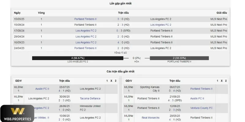 Xem xét tình hình hai đội